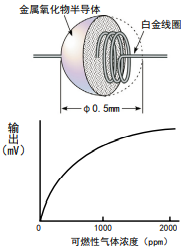 新宇宙（COSMOS）品牌传感器