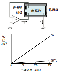 新宇宙（COSMOS）品牌传感器