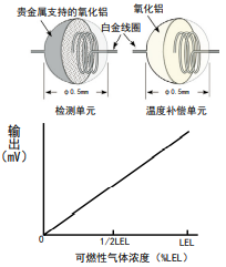 新宇宙（COSMOS）品牌传感器