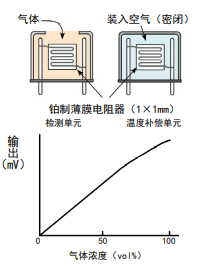 新宇宙（COSMOS）品牌传感器