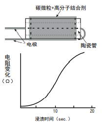 新宇宙（COSMOS）品牌传感器