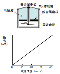 新宇宙（COSMOS）品牌传感器