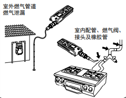 XP-702Ⅲ-Bpro浓度显示型微量气体泄漏检测器