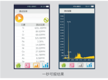 全新一代手持XRF领导者EXPLORER 9000手持式土壤重金属分析仪