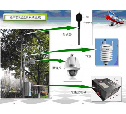 AWA6218J型环境噪声自动监测系统（数字化，可选择1/3 OCT实时信号分析，录音等功能）图2