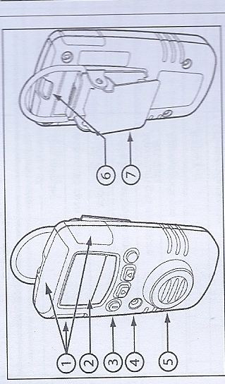 仪器内部构造