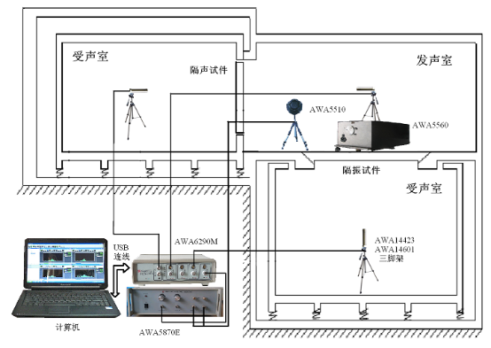 爱华6290L硬件连接示意图