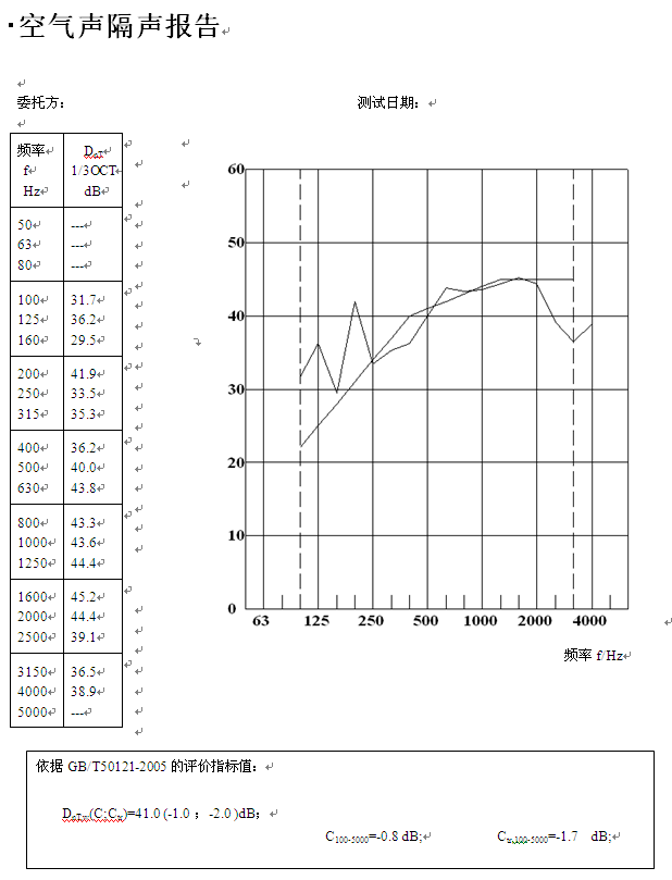 报告样式