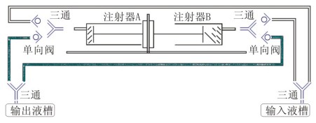 LSP01-1C 实验室连续传输注射泵-功能特点