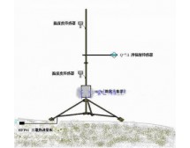 波纹比测量系统HTWS07