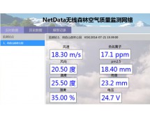 NetData-WS04无线森林空气质量监测网络