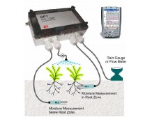 GP1(ML2x)土壤水份测量系统