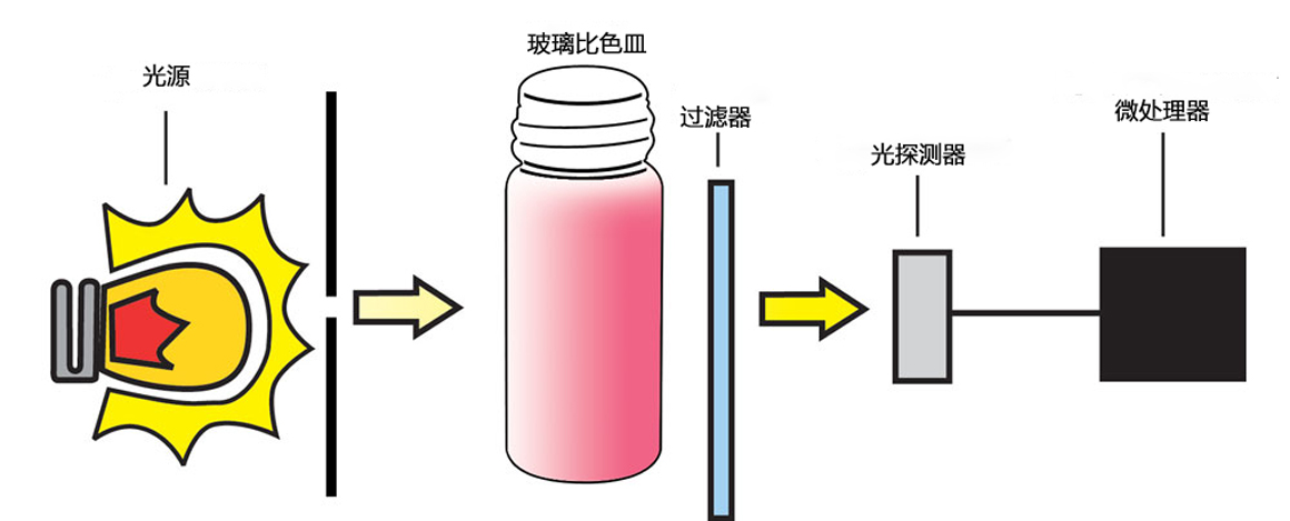 HI96系列光路图-1160-469.jpg