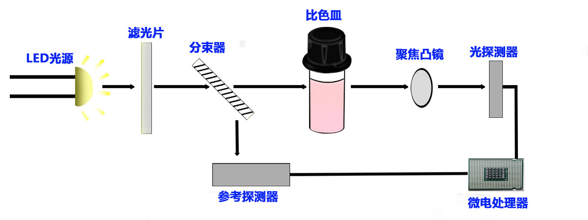 HI977 光源图-01.jpg