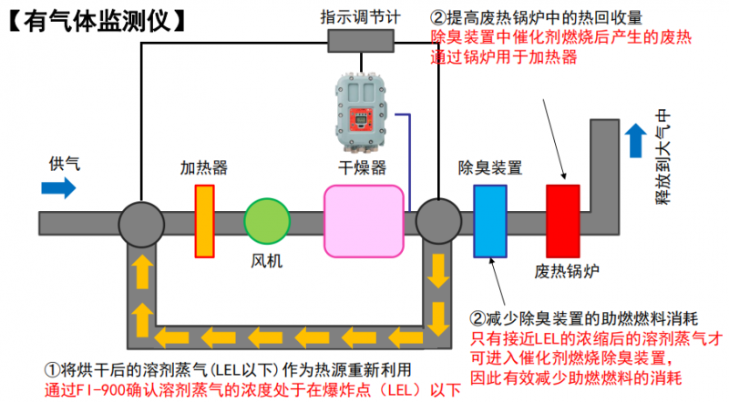 11配图