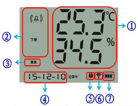 RS-WS-GPRS/4G-6 系列温湿度变送器