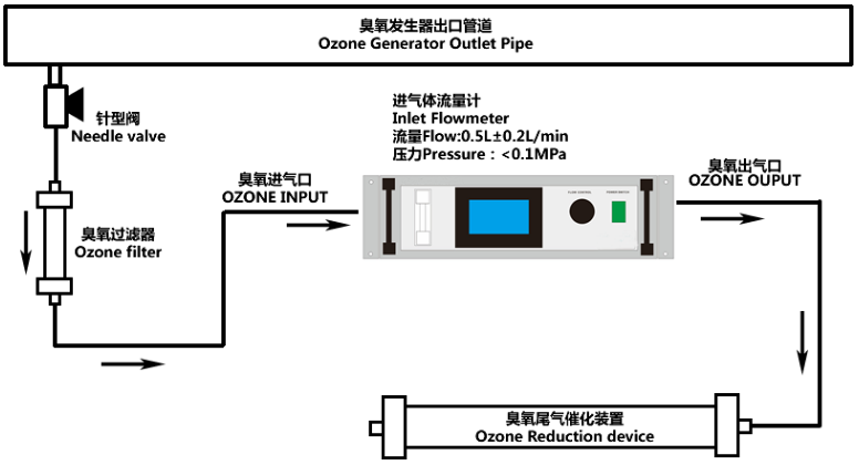 UVOZ-6000型机架式臭氧气体浓度分析仪