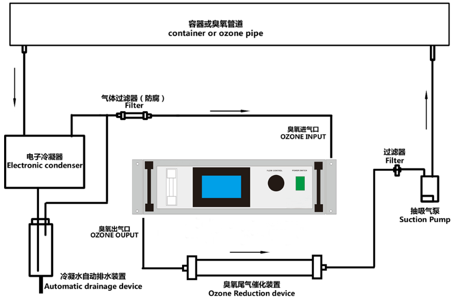 UVOZ-6000型机架式臭氧气体浓度分析仪