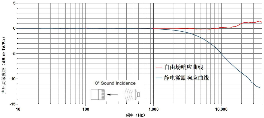 杭州爱华 AWA14403 型测量传声器