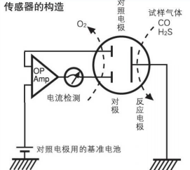 GASTEC-Electrolytic-sensor