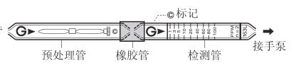 GASTEC-GV-100