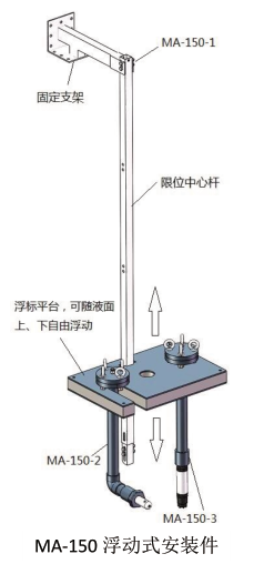 Pyxis-MA-150