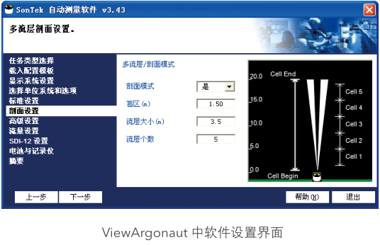 YSI-Argonaut-SL