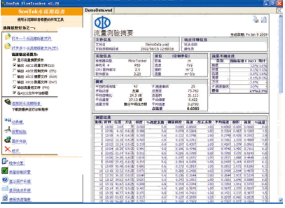 YSI-FlowTracker