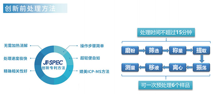 YSHM-200F 便携式食品重金属快速检测仪